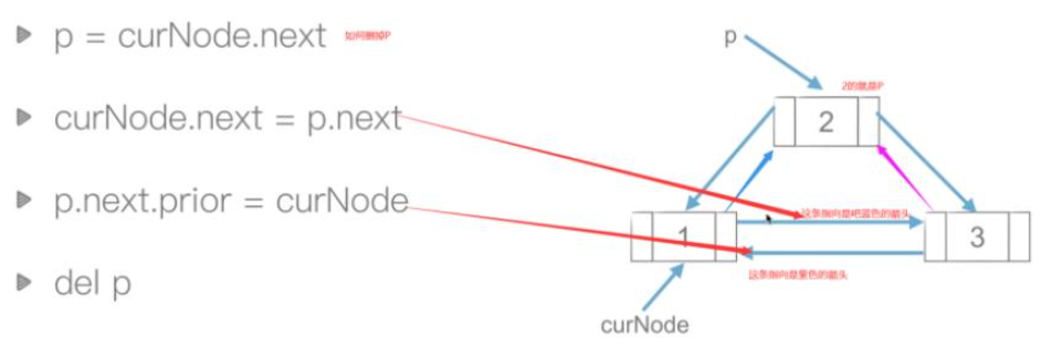 怎么用Python代码实现双链表
