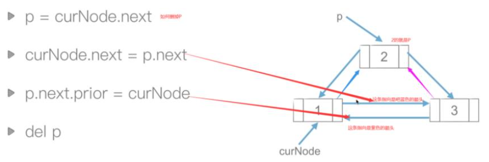 怎么用Python代码实现双链表  python 第8张