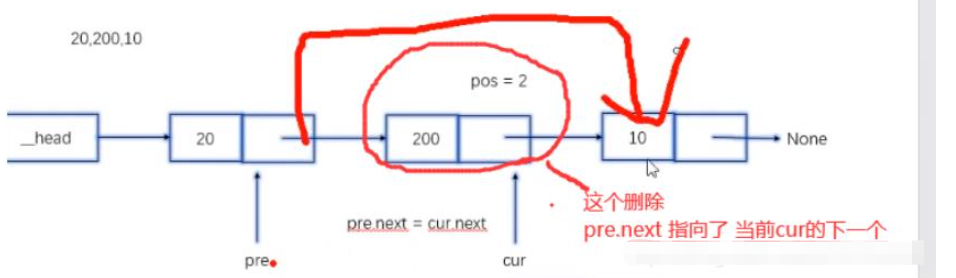 怎么用Python代码实现双链表