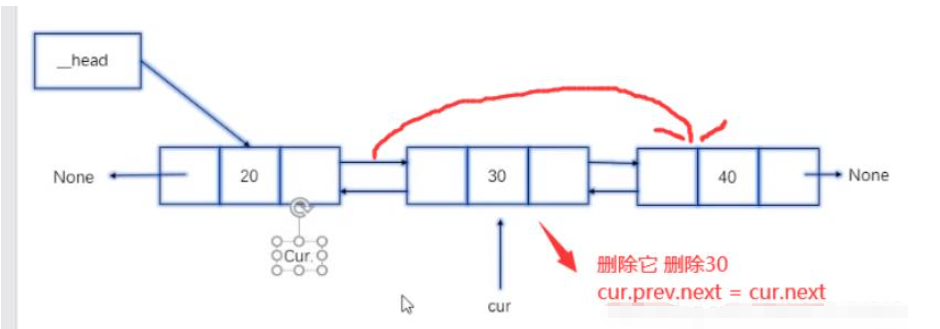 怎么用Python代码实现双链表  python 第11张