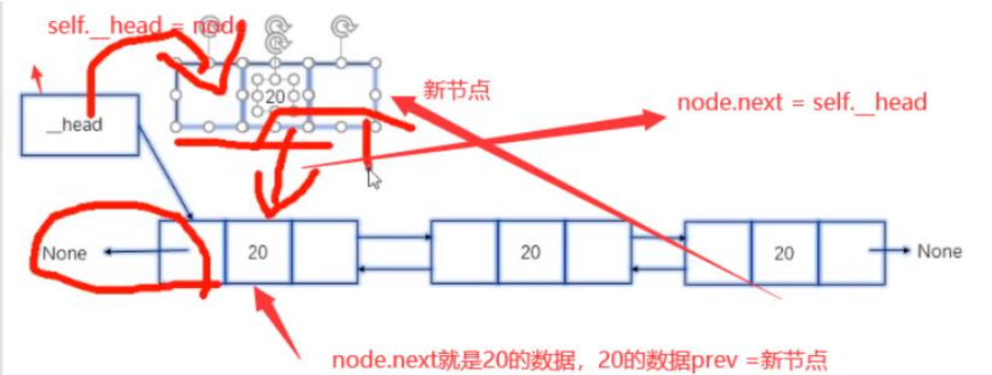 怎么用Python代码实现双链表