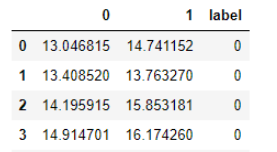 Python如何實現(xiàn)異常檢測