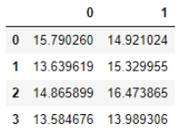 Python如何實現(xiàn)異常檢測