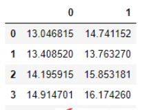 Python如何實現(xiàn)異常檢測