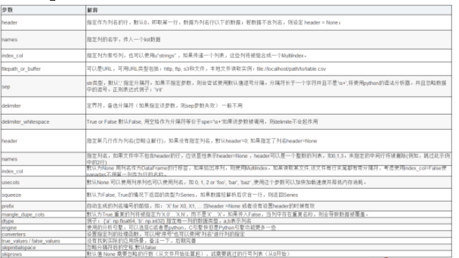 Python如何利用Pandas处理复杂的Excel数据