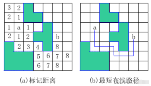 C++分支限界法怎么應(yīng)用