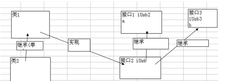 PHP中的抽象类和接口怎么使用