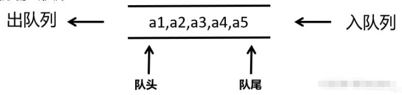 C语言栈与队列如何定义  c语言 第2张