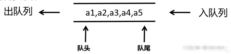 C語言棧與隊(duì)列如何定義