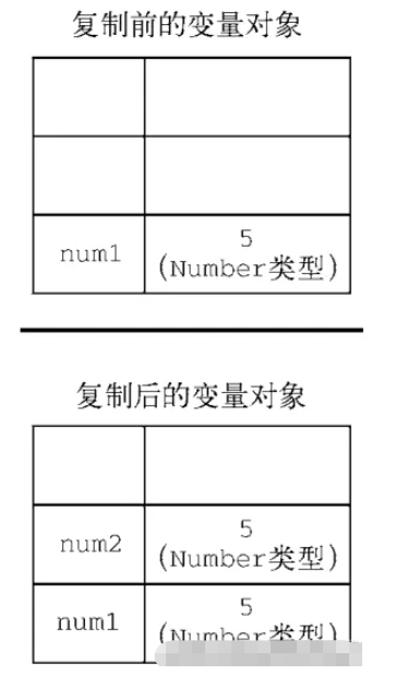 JavaScript赋值,浅复制和深复制的区别是什么