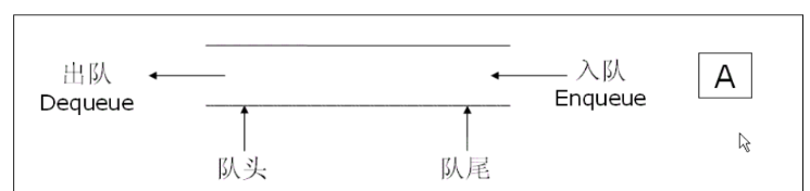 C语言栈和队列如何实现