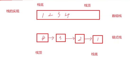 C语言栈和队列如何实现