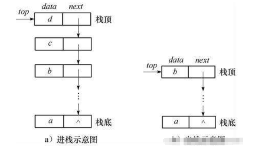 C语言栈和队列如何实现  c语言 第2张