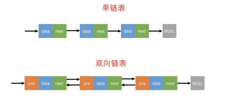 C語言雙向鏈表是什么及怎么實現(xiàn)