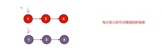 C語言雙向鏈表是什么及怎么實現(xiàn)