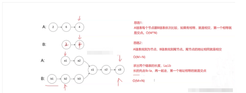 C語言雙向鏈表是什么及怎么實現(xiàn)