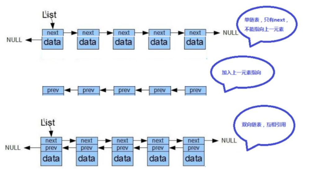 java模拟实现双向链表的方法