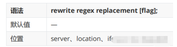 nginx rewrite功能如何使用  nginx 第15张