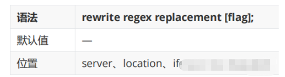 nginx rewrite功能如何使用