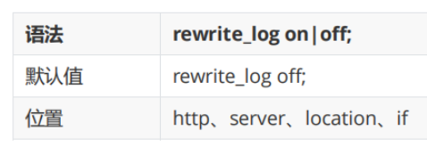 nginx rewrite功能如何使用  nginx 第16张