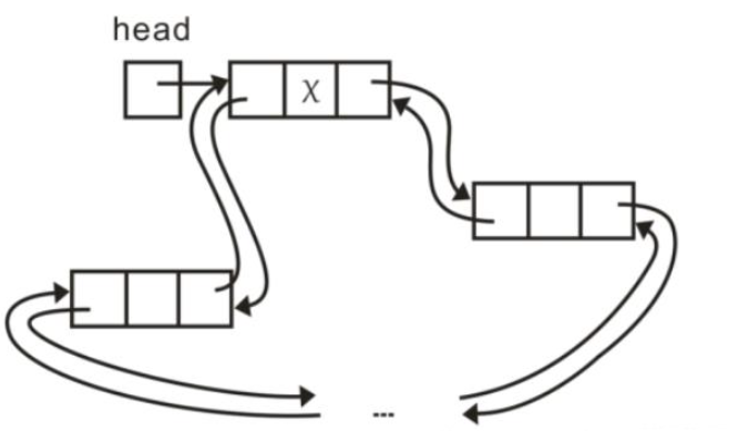 C++数据结构之双向链表怎么实现