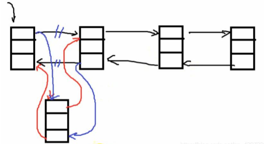 C++数据结构之双向链表怎么实现