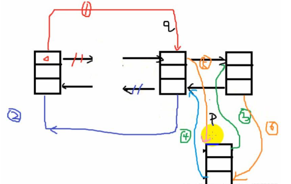 C++数据结构之双向链表怎么实现