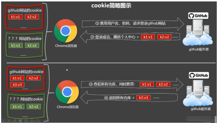 Vue內(nèi)置指令有哪些及怎么使用