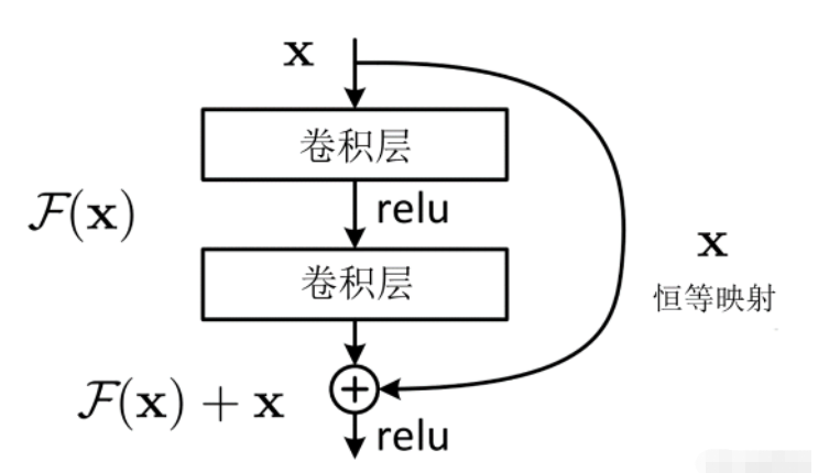 YOLOv5的Backbone源码分析