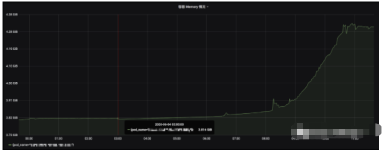 linux容器内存占用居高不下怎么解决