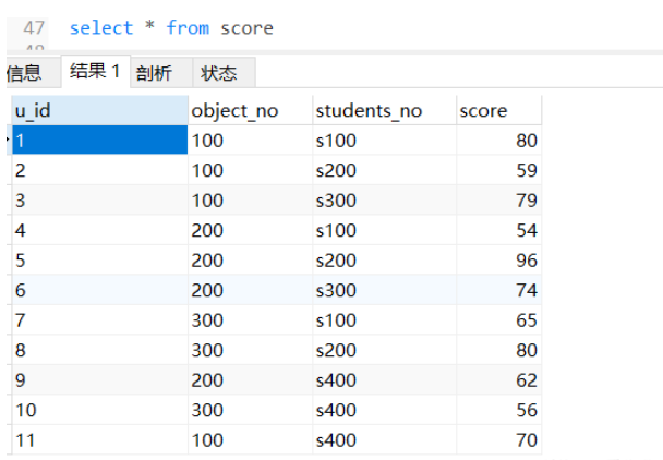 sql查詢語句之平均分、最高最低分及排序語句怎么寫