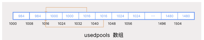 Python內(nèi)存管理器怎么實(shí)現(xiàn)池化技術(shù)