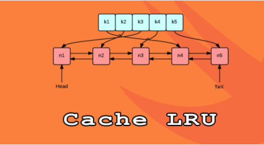 Python如何使用LRU缓存策略进行缓存