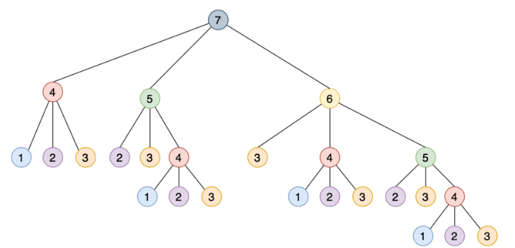 Python如何使用LRU缓存策略进行缓存