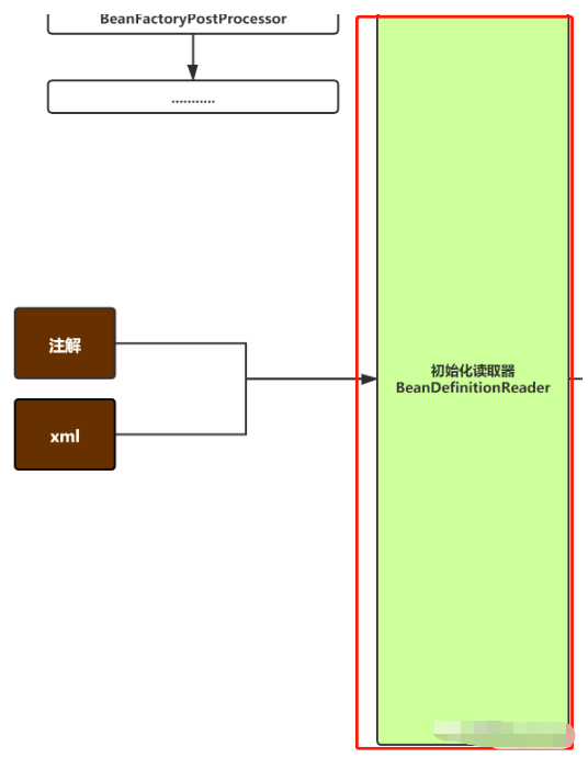 java中Spring源码分析  spring 第2张