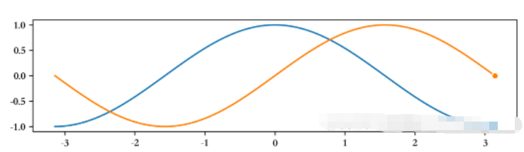 Python Matplotlib绘制动画的代码怎么写