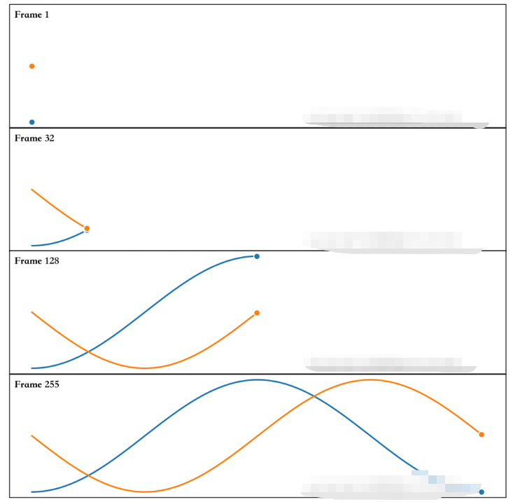 Python Matplotlib绘制动画的代码怎么写