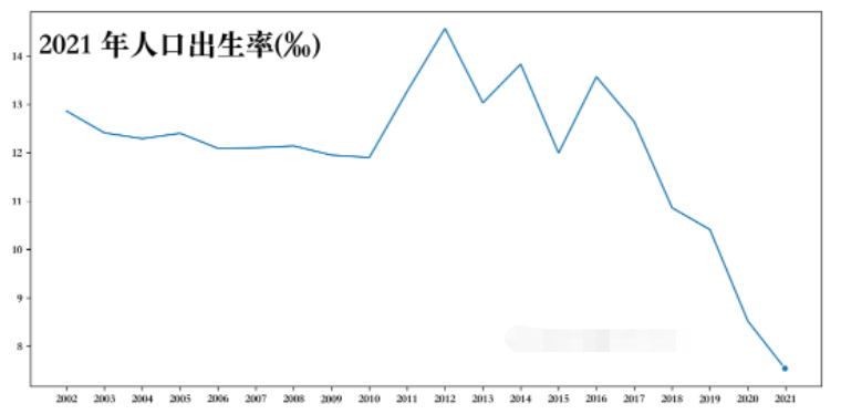 Python Matplotlib绘制动画的代码怎么写