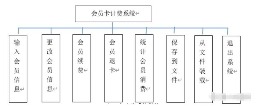 C语言如何实现会员计费系统