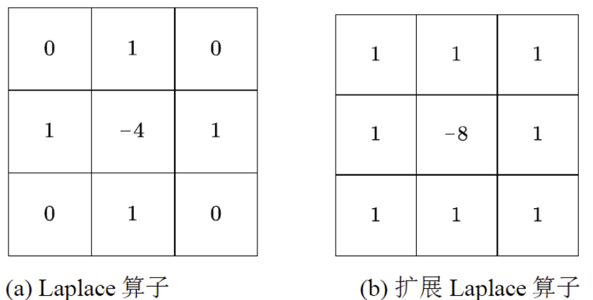 Python中图像边缘检测算法如何实现