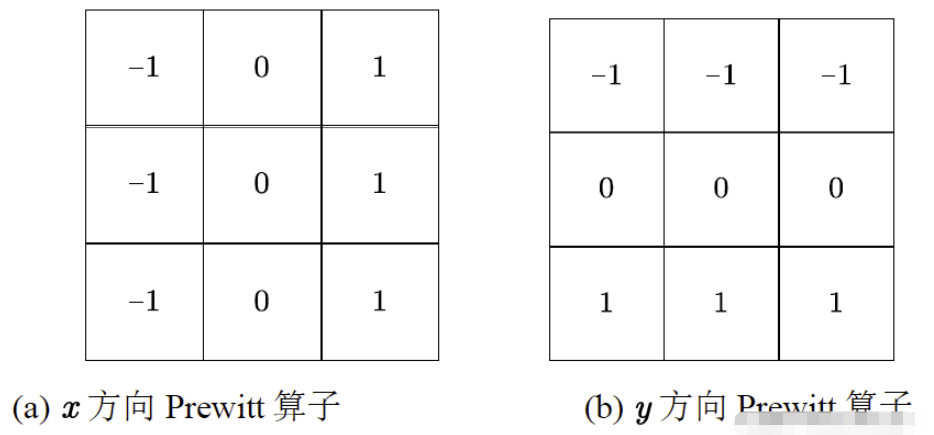 Python中图像边缘检测算法如何实现