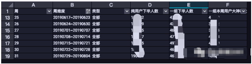 sql server訂單用戶復(fù)購問題怎么解決