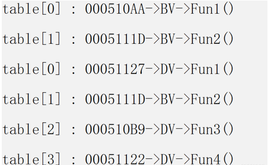 C++中的多态如何实现