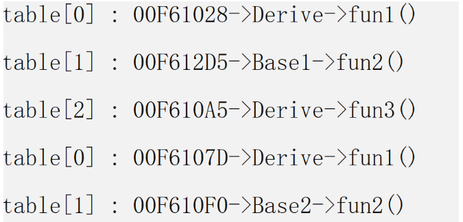 C++中的多态如何实现