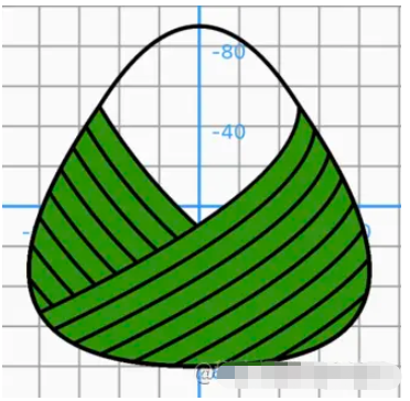 Android如何利用Flutter?path繪制粽子