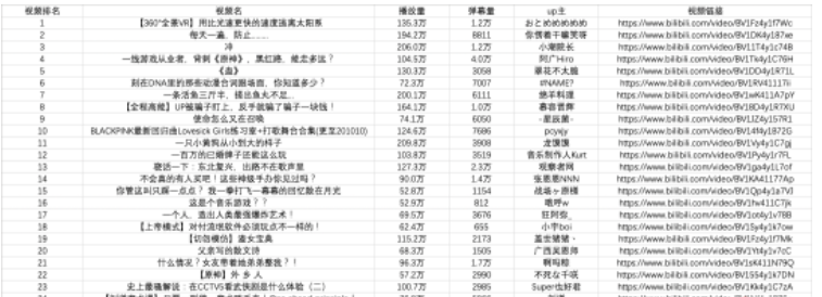 如何使用Python抓取并存储网页数据