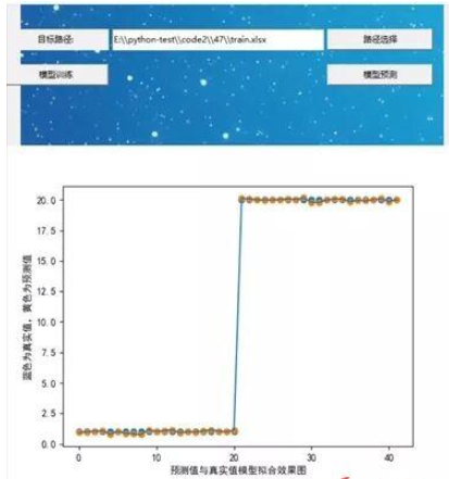 Python如何实现一个数据预测集成工具