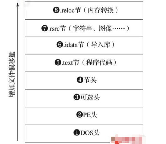 Python如何识别恶意软件