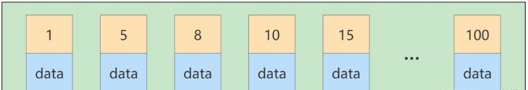 mysql索引失效的常见原因有哪些