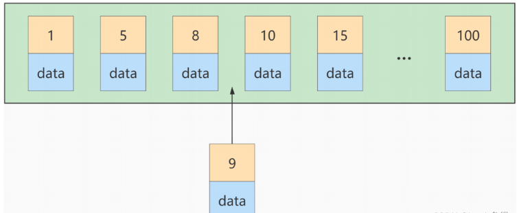 mysql索引失效的常见原因有哪些